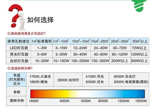 小孩写作业用多少瓦的灯：最适合的灯泡与灯管瓦数选择