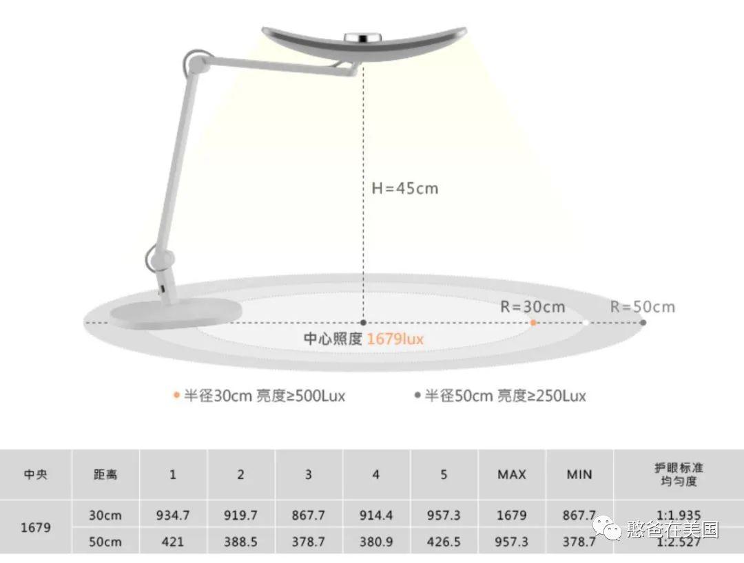 儿学照明选择指南：白光与暖光对比分析及其对作业效率的影响