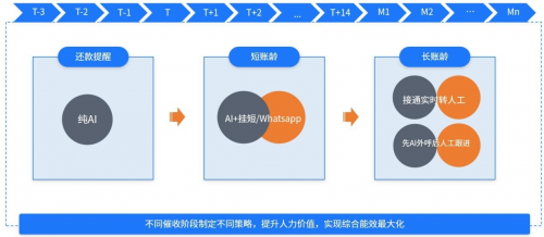 AI营销全解析：如何利用智能技术提升用户体验与转化率