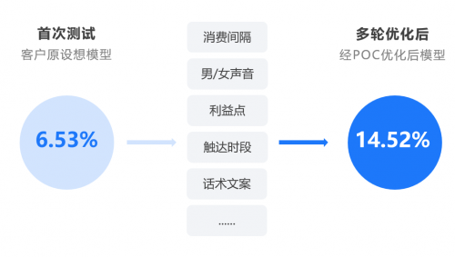 AI营销全解析：如何利用智能技术提升用户体验与转化率