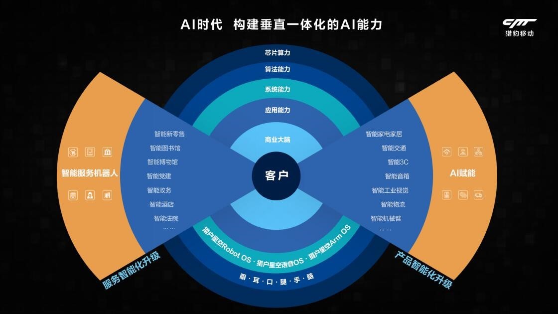 AI营销全解析：如何利用智能技术提升用户体验与转化率