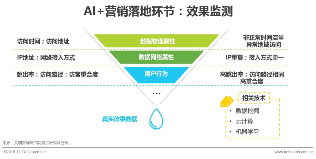 ai营销是什么意思：深入解析ai营销的局限、系统优势及现状与发展