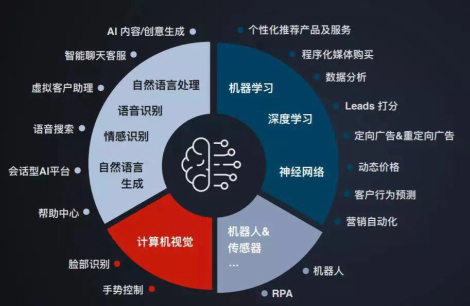 ai营销是什么意思：深入解析ai营销的局限、系统优势及现状与发展