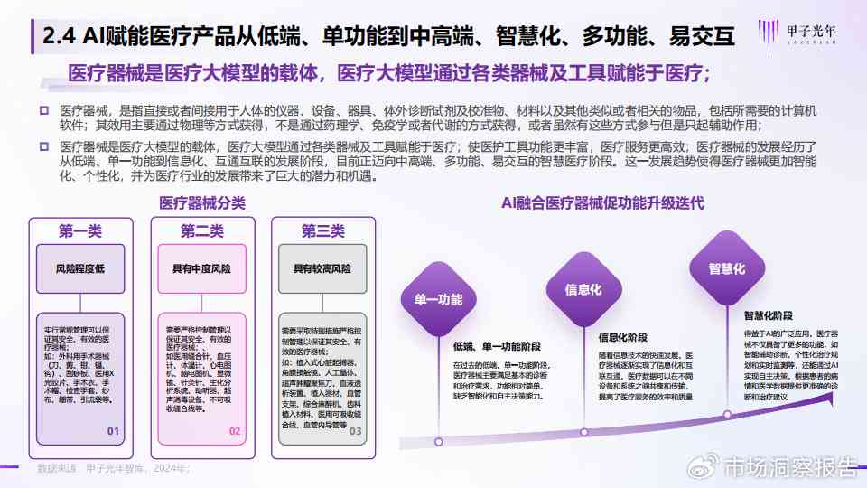 AI医学方向前景分析报告：综合分析、范文示例与总结展望