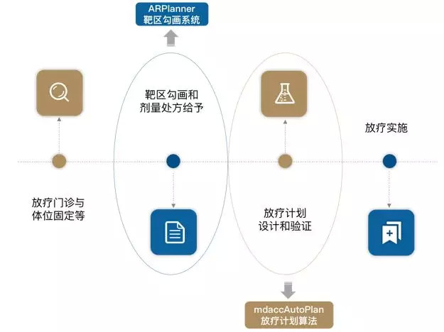 AI医学方向前景分析报告：综合分析、范文示例与总结展望