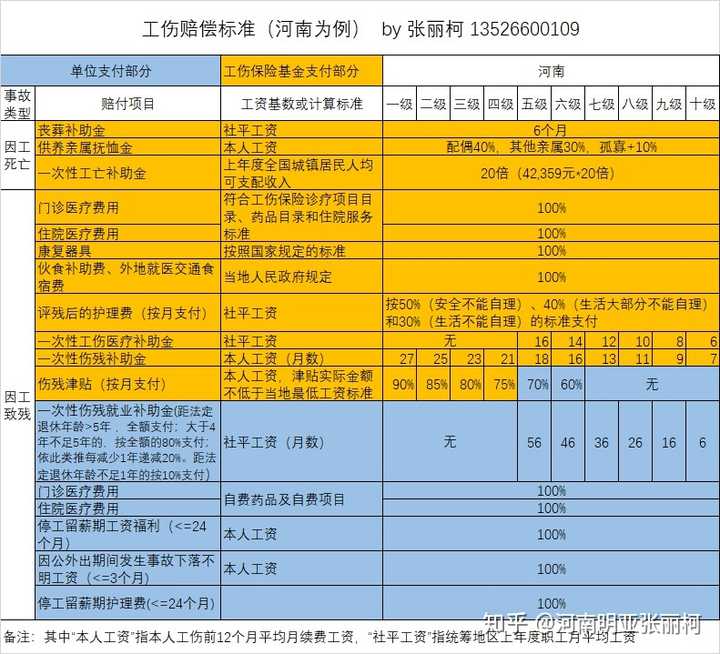 已经认定工伤未评残