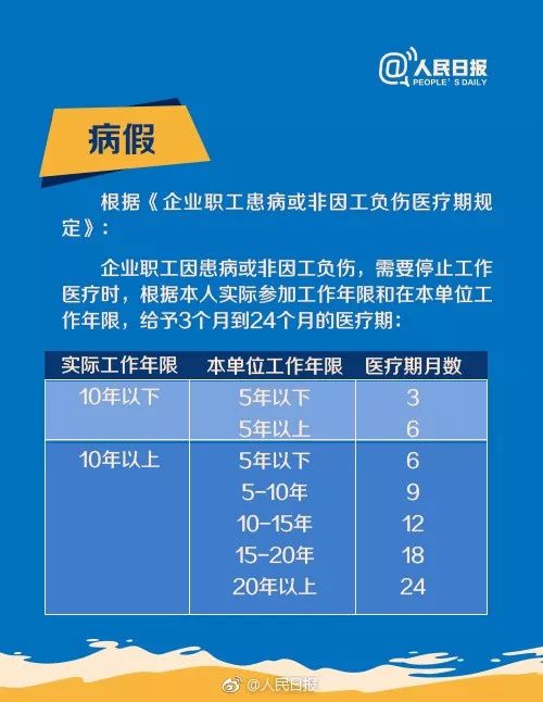 '工伤认定后无带薪休假是否合法：探讨工伤职工休假权益'