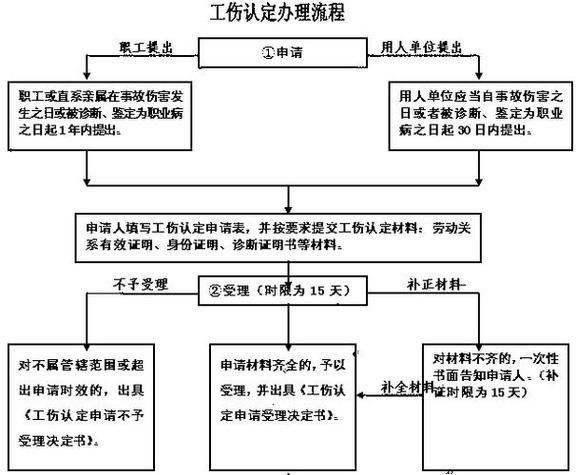 退休人员工伤赔偿认定条件与流程：详解退休后遭遇工伤的权益保障问题