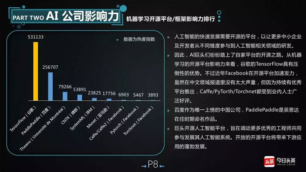 '人工智能检测：头条如何识别AI生成的文案内容'