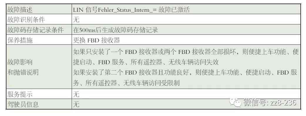 宝马AI测试报告失败问题排查与解决方案汇总