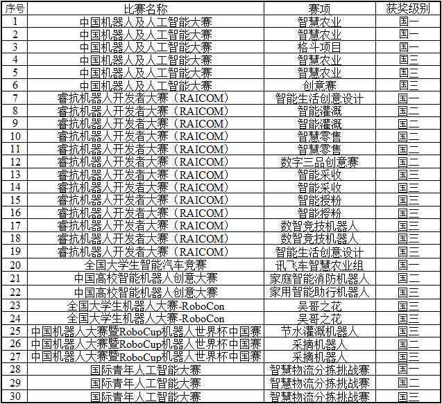 2023年中国机器人及人工智能大赛完整获奖名单及赛事精彩回顾