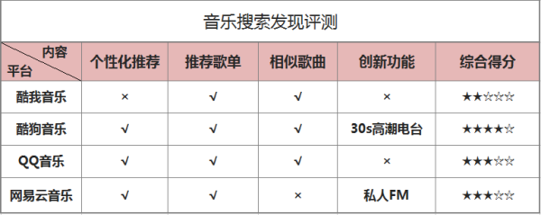 全面盘点：主流创作歌曲软件及功能特色解析