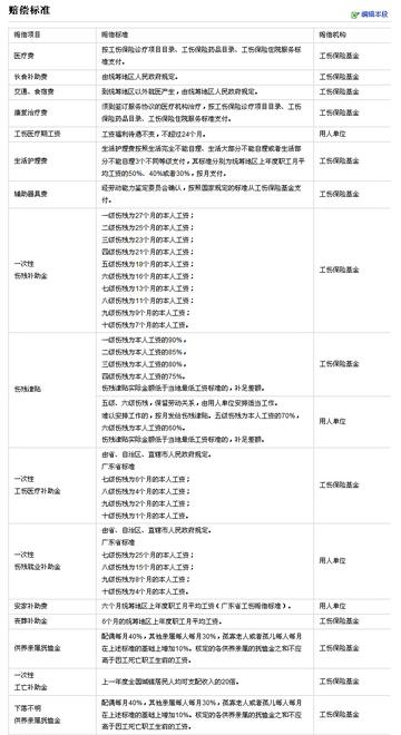 工伤五级认定后的赔偿标准与流程：全面解析赔偿细节及注意事项