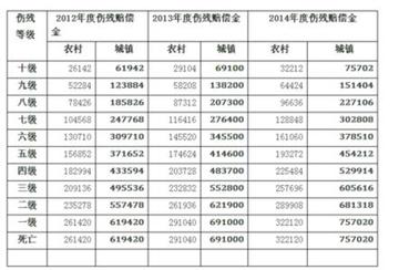 工伤五级认定后的赔偿标准与流程：全面解析赔偿细节及注意事项