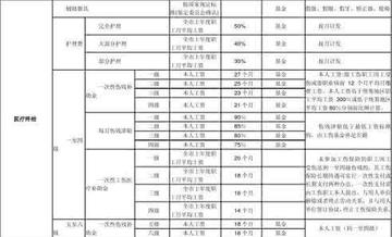 工伤五级认定后的赔偿标准与流程：全面解析赔偿细节及注意事项