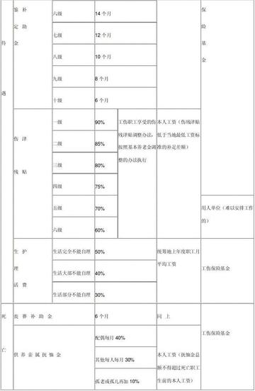 工伤五级认定后的赔偿标准与流程：全面解析赔偿细节及注意事项