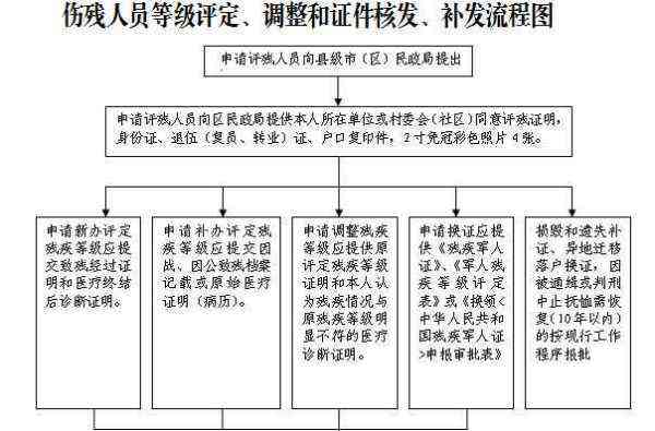 工伤五级伤残最新赔偿标准及认定流程详解