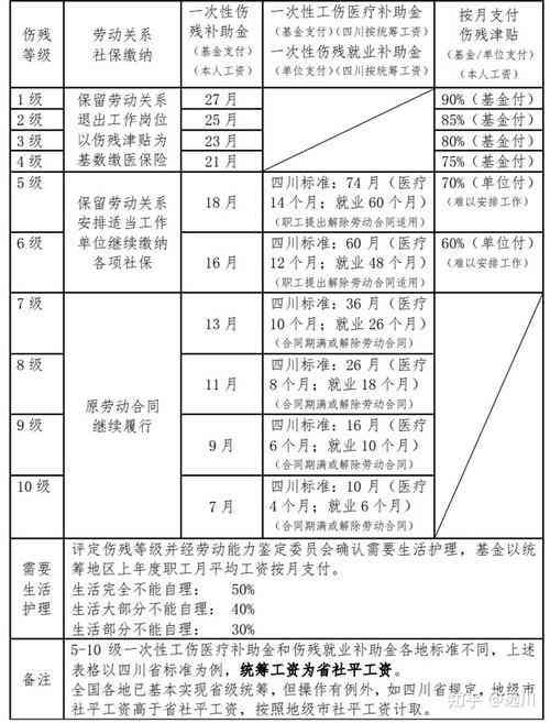 工伤赔偿标准：5级伤残赔偿金额详细解析