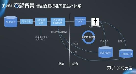 智能AI助手：全方位文案解决方案，涵用户常见问题与需求解答