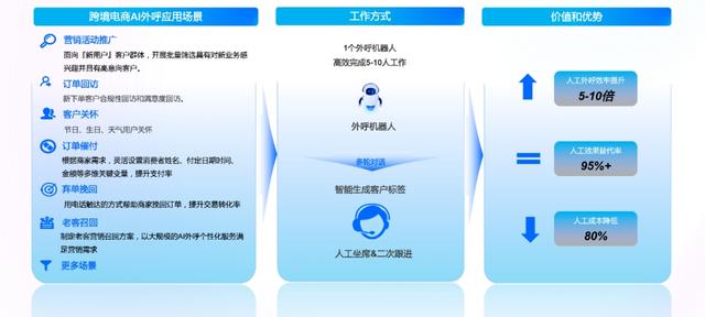 智能AI助手：全方位文案解决方案，涵用户常见问题与需求解答