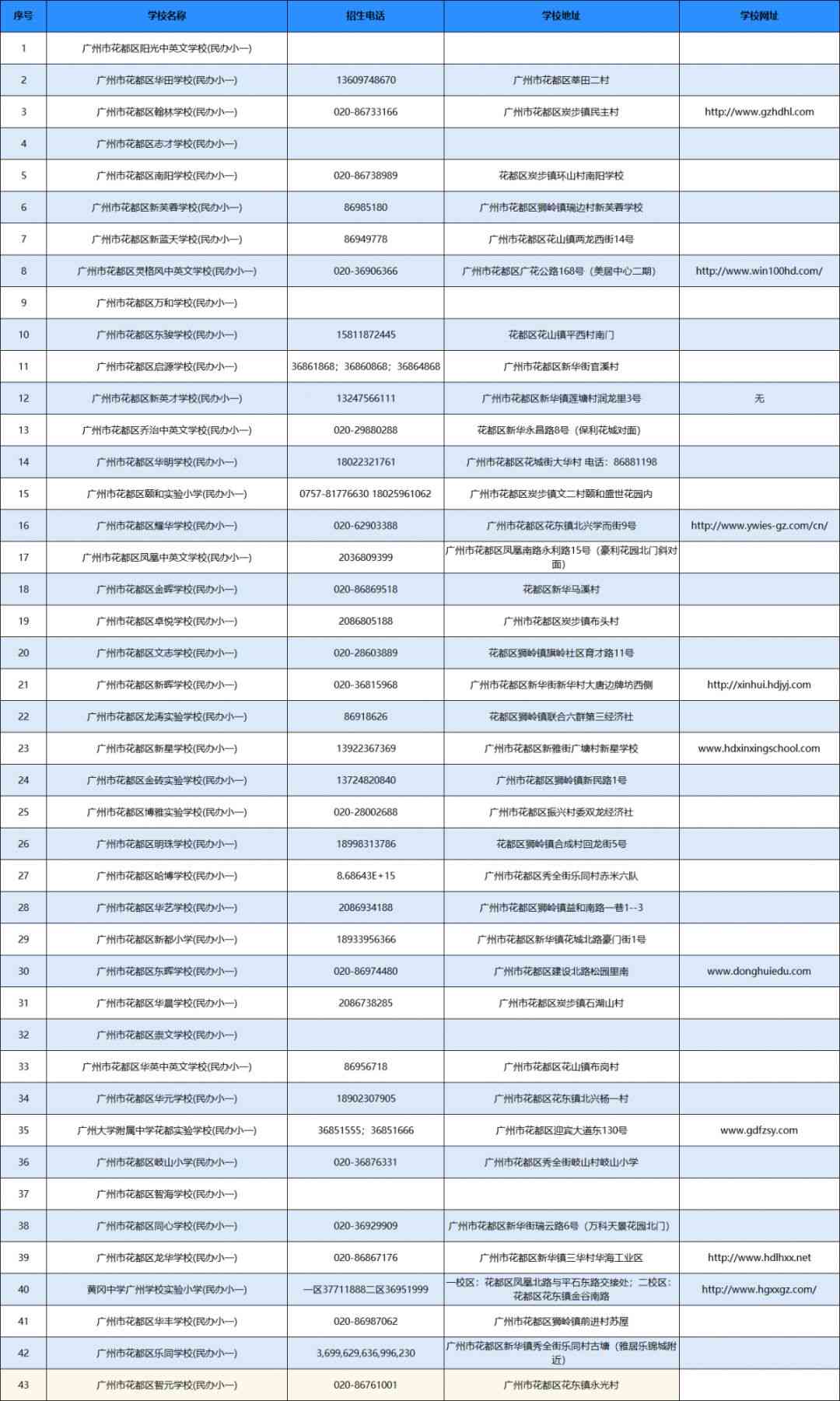 广州AI创作公司详细信息：地址、电话、服务内容及联系方式一览