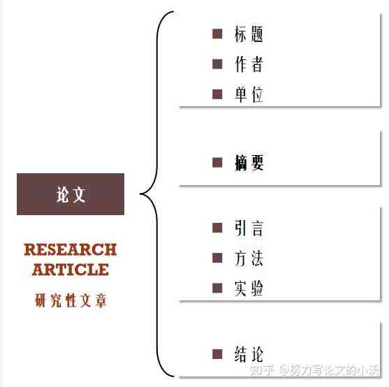 '运用AI技术优化论文写作：语序调整策略与技巧解析'