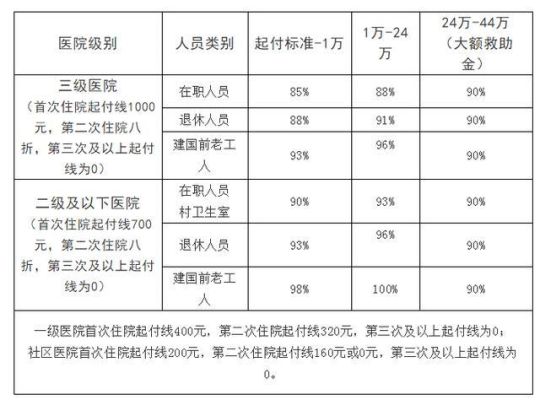 认定工伤后如何报销医药及医保相关费用与医疗开销