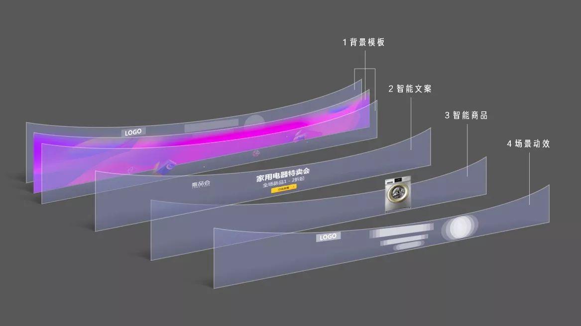 '智能AI助您一键生成创意文案'