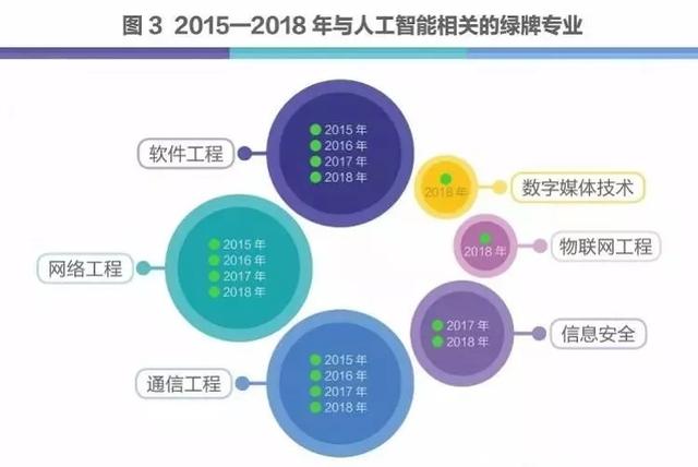 ai智能写作前景如何：软件推荐与指南