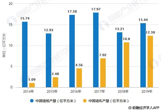 2019年中国AI行业规模及增长态势分析——最新数据揭示行业发展趋势