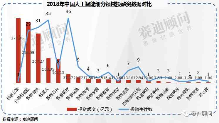 2018年我国人工智能市场展望：布局数亿级应用规模，深入行业发展趋势分析