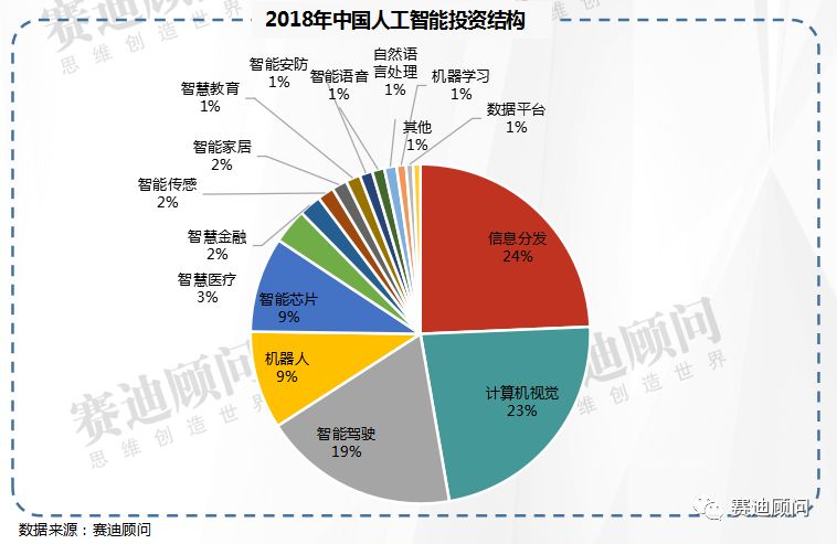 2018年我国人工智能市场展望：布局数亿级应用规模，深入行业发展趋势分析