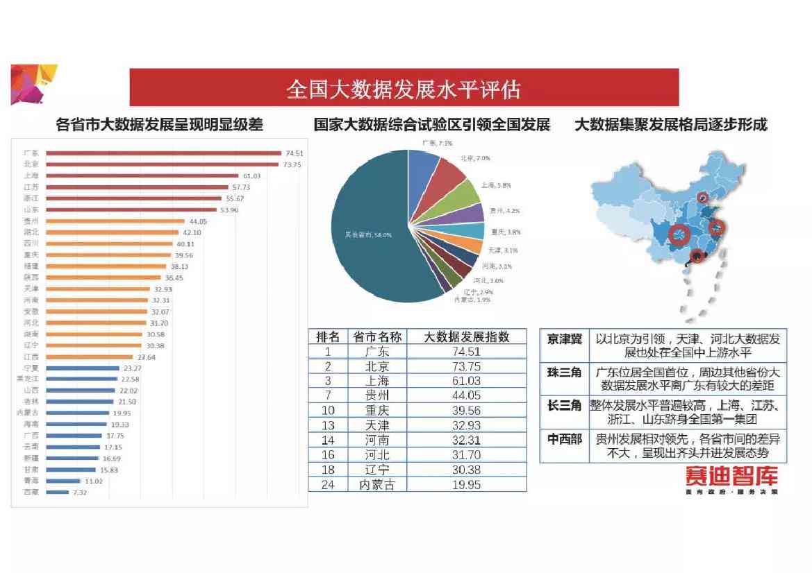 2018年中国发展数据统计与分析：大及发展概况