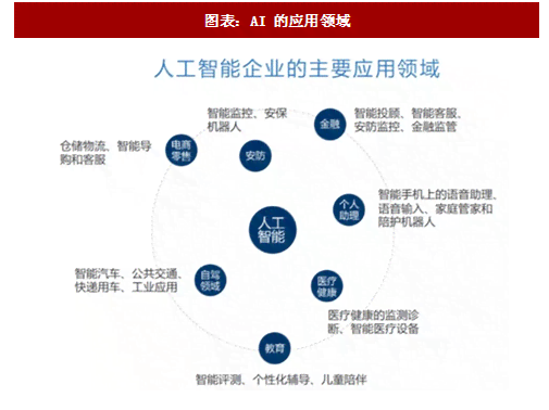 2018年我国人工智能市场展望：布局数亿级应用规模，深入行业发展趋势分析