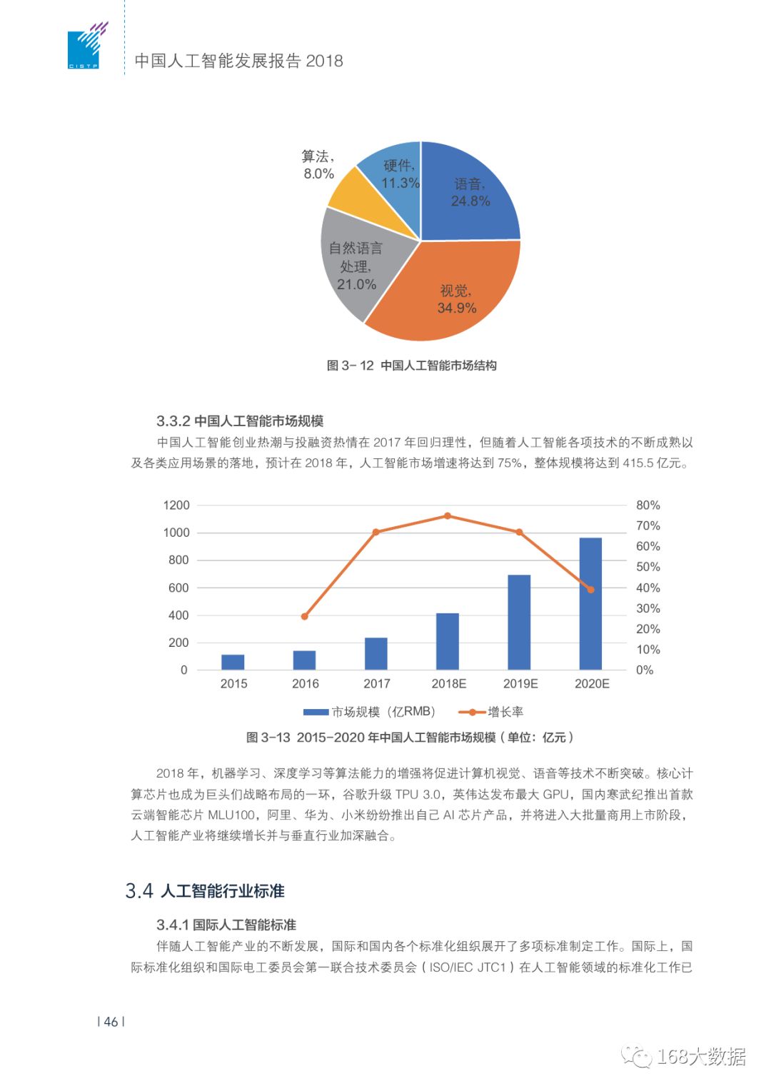 2018年中国ai发展报告