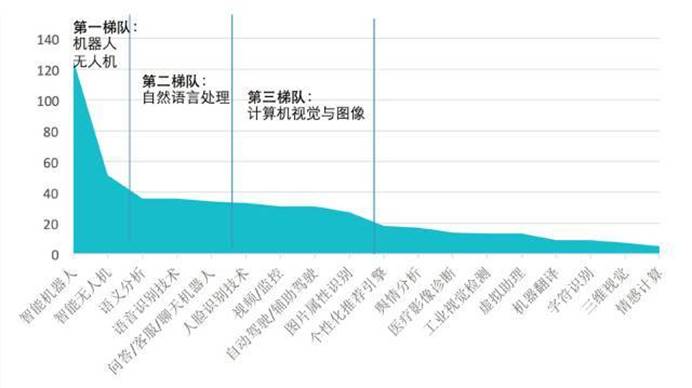 中国AI初创企业崛起态势与创新发展研究报告