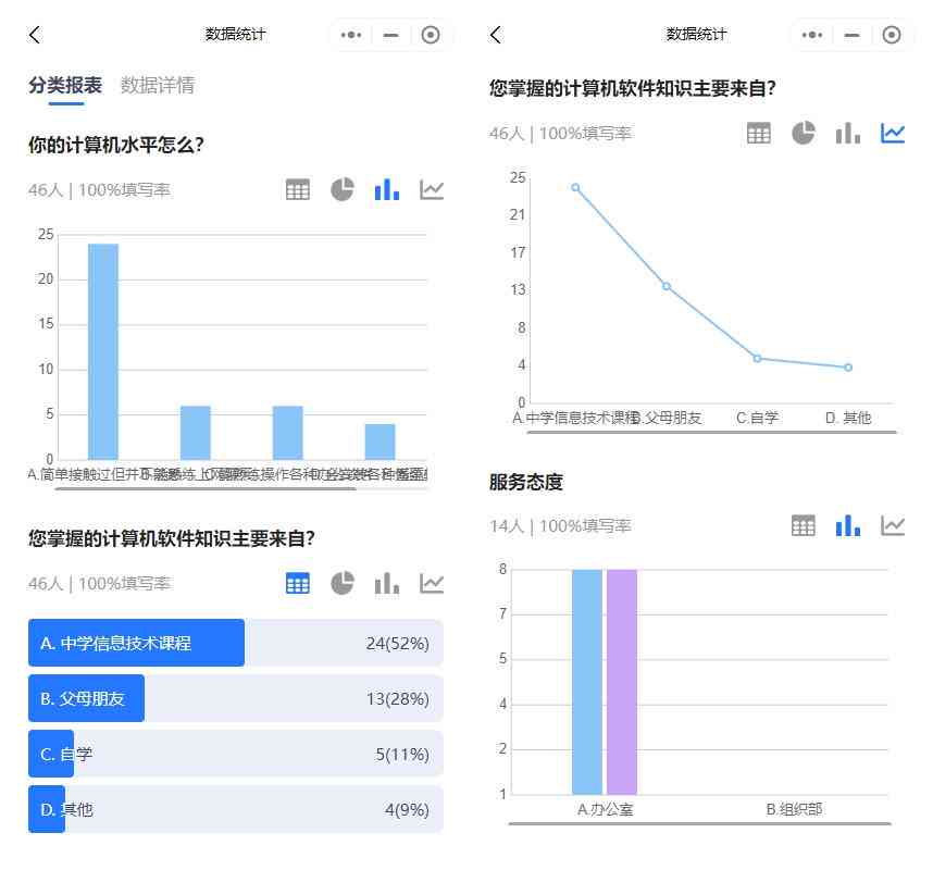 一键智能生成与填写问卷，全面提升调研效率与准确性