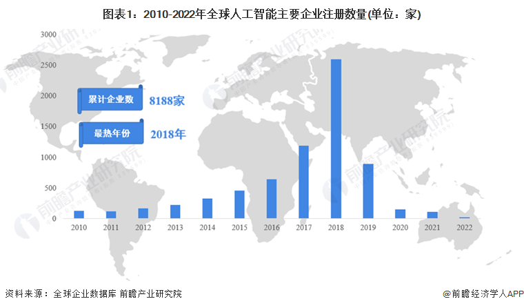 人工智能问卷：调查问题、报告撰写、专利方法及英文翻译模板