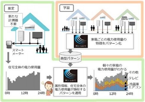 运用人工智能深入剖析东京电力公司英文报告的深度解读与分析