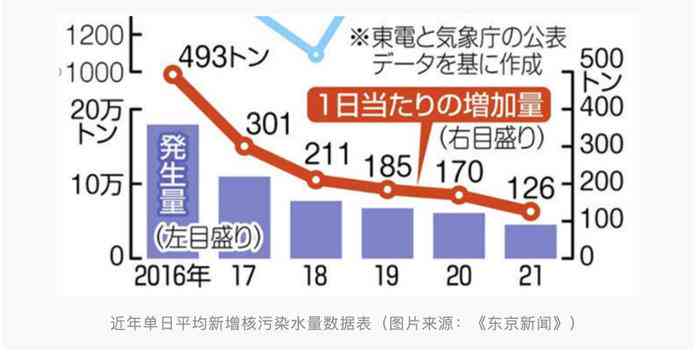 东京电力公司福岛核污染水处理进展与挑战：综合分析其现状及未来排放计划