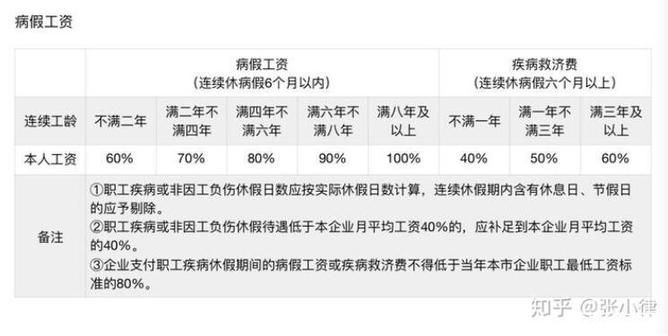 工伤认定后员工病假薪资及计算方法解析