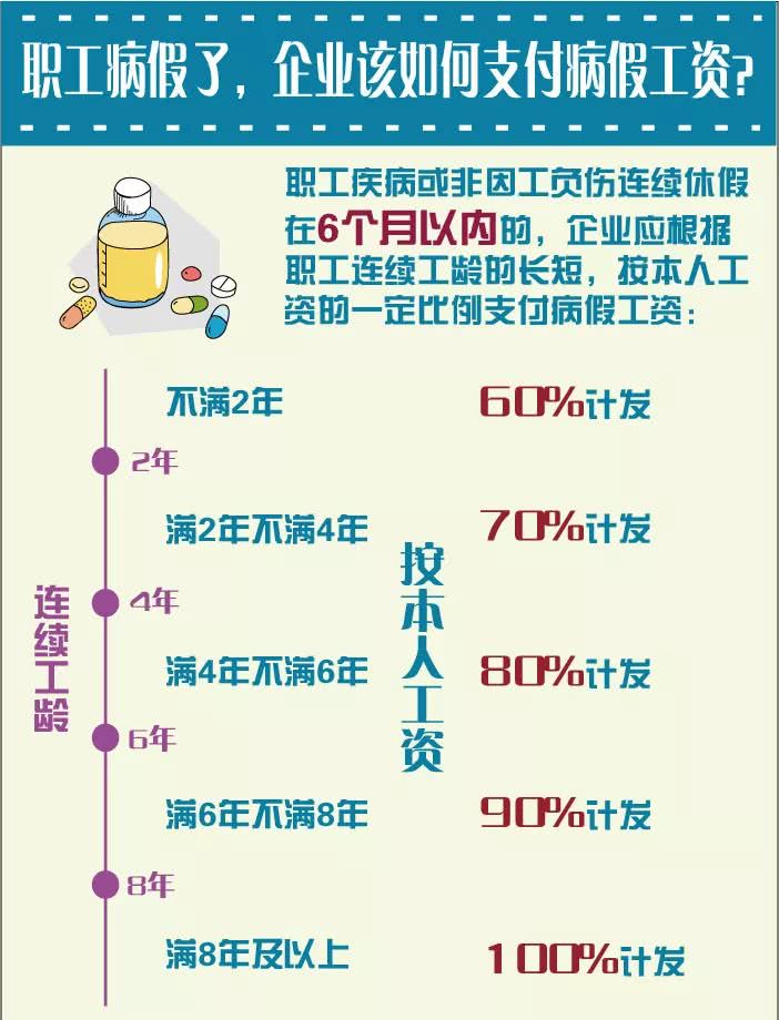 工伤认定后员工病假薪资及计算方法解析