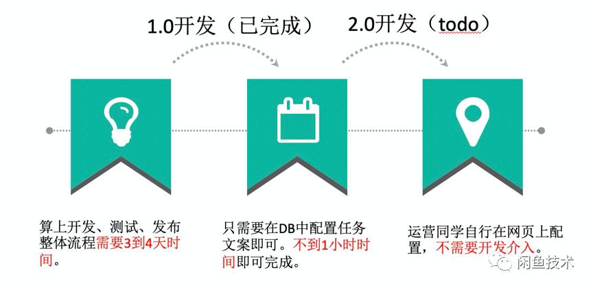 闲鱼文案生成工具：哪里找、哪些好、如何用及生成器介绍