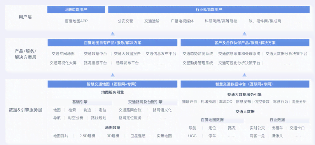 深度解析AI数据处理全流程：从数据采集到智能应用的全景指南