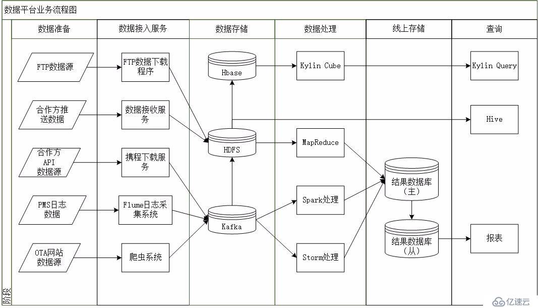 深度解析AI数据处理全流程：从数据采集到智能应用的全景指南