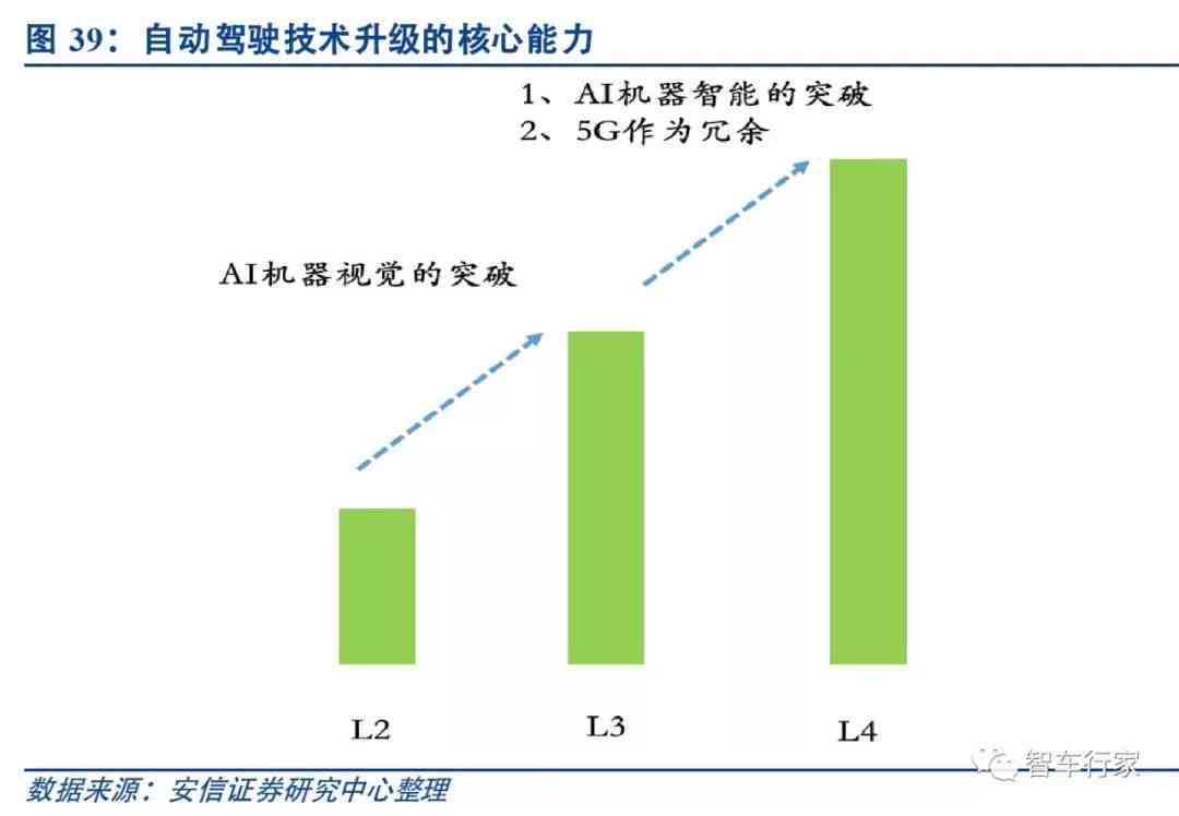 深度解析：AI在数据处理中的应用、优势与未来发展趋势