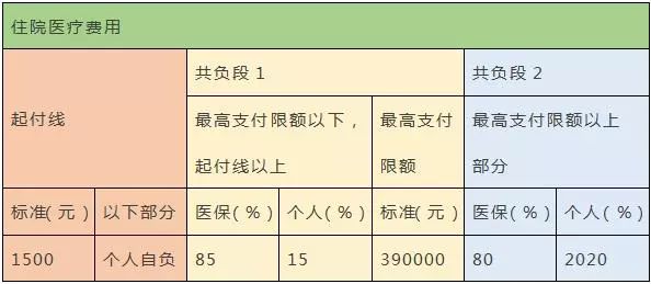 已认定工伤陪偿流程怎么走