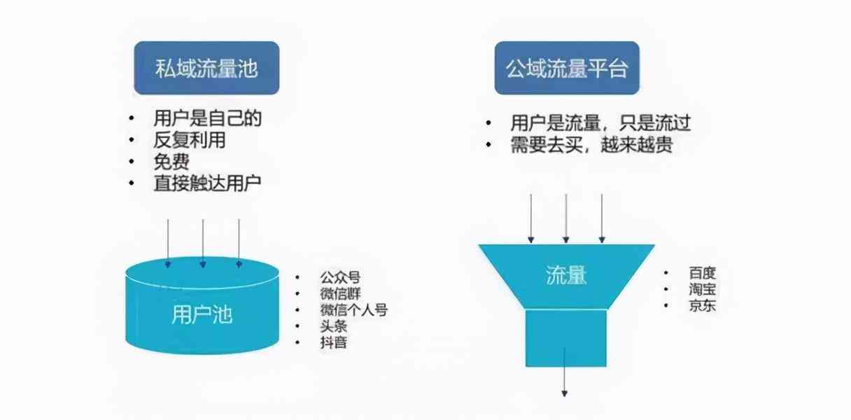 掌握全方位产品文案撰写攻略：深度解析用户搜索需求，打造高点击率标题