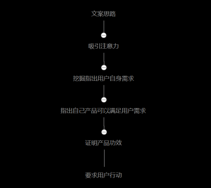 深入解析：产品文案撰写的多重目的、核心意义与全面提升用户吸引力策略