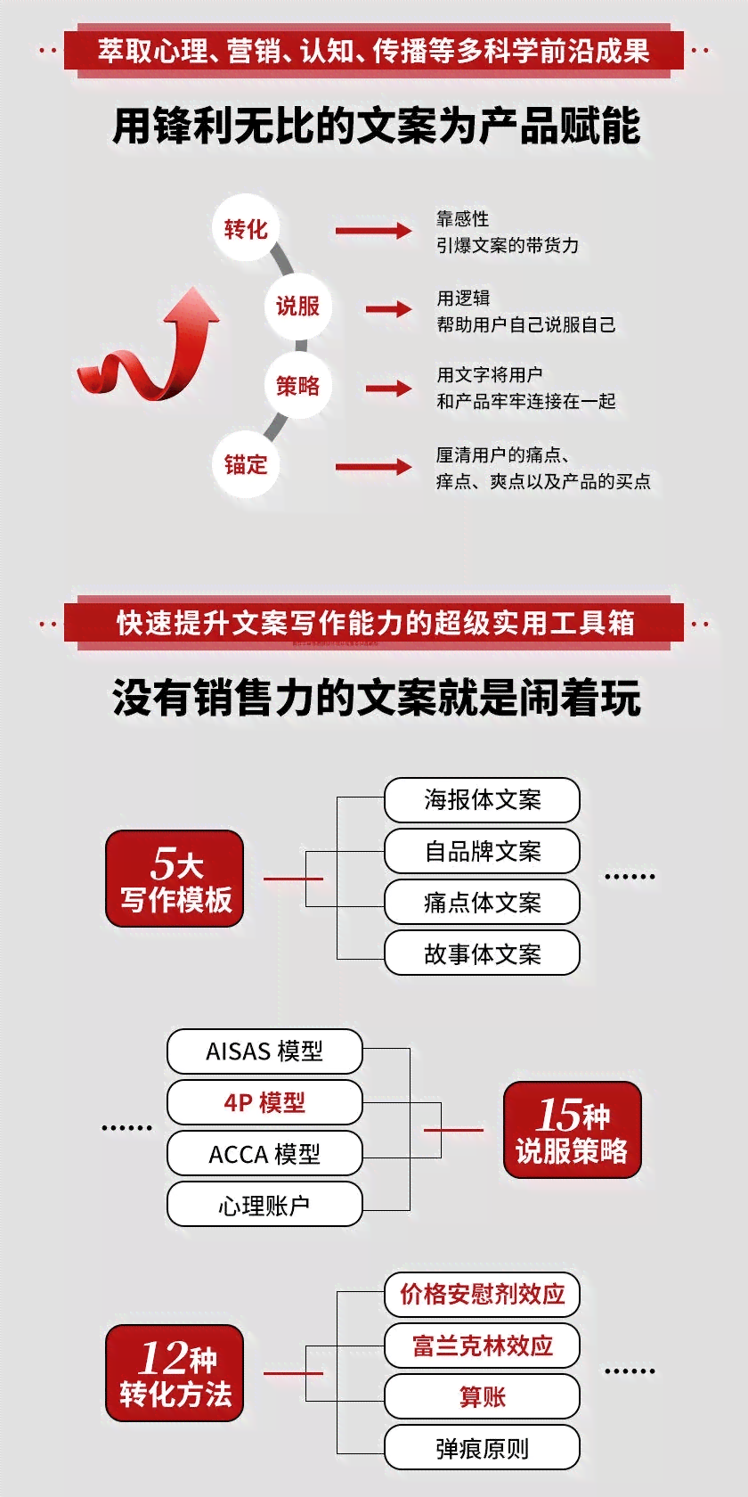 深入解析：产品文案撰写的多重目的、核心意义与全面提升用户吸引力策略